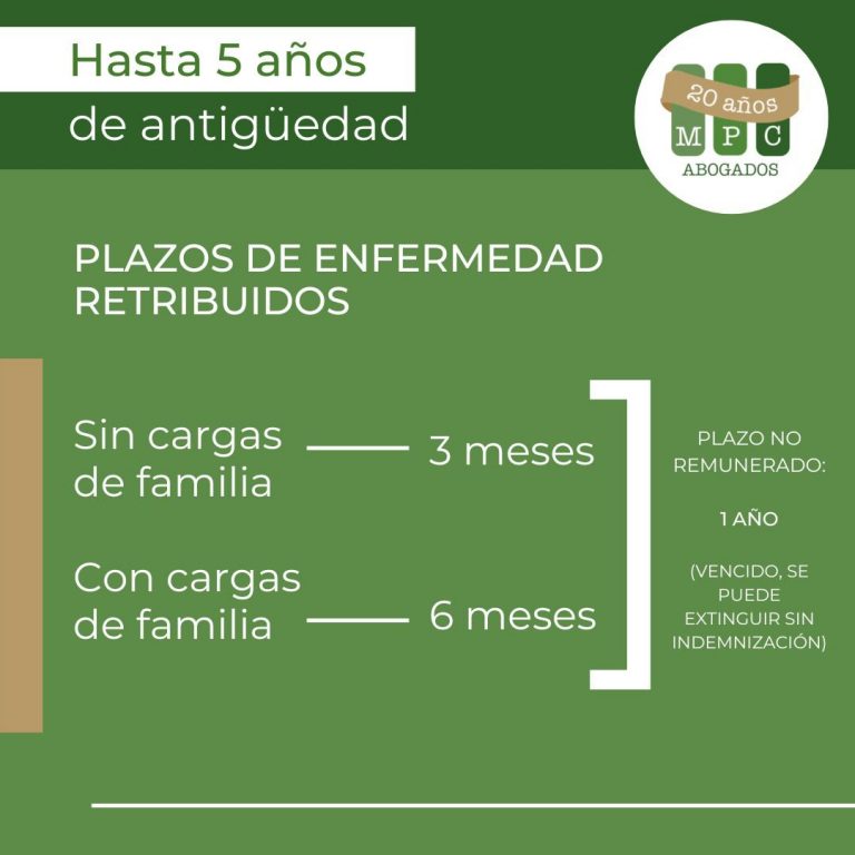 Read more about the article LICENCIA: ENFERMEDAD – ACCIDENTE INCULPABLE